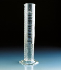 measureing cylindre